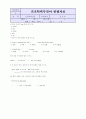기초학력 부진아 판별자료 87페이지