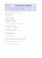 기초학력 부진아 판별자료 89페이지