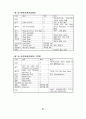 7차 교과서 분석과 평가 세미나 자료 21페이지