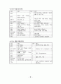 7차 교과서 분석과 평가 세미나 자료 23페이지