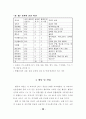 7차 교과서 분석과 평가 세미나 자료 28페이지