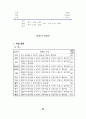 7차 교과서 분석과 평가 세미나 자료 65페이지