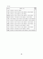 7차 교과서 분석과 평가 세미나 자료 66페이지