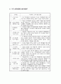 7차교육과정과 교과전문조직의 대응방안 세미나 자료 26페이지