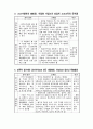 7차교육과정과 교과전문조직의 대응방안 세미나 자료 30페이지