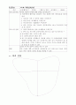 청소년 여가취미생활교육 프로그램 실재 10페이지