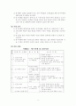 윤리교과의 새로운 정의적 수업방안 5페이지