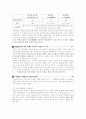 생물공부를 재미있게 17페이지