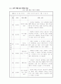 중학교 3학년 학습지도안원고 완성-감상수업사례 14페이지