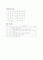 중학교 1학년 학습지도안토우 3페이지