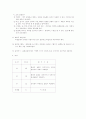 중학교 1학년 학습지도안자기소개카드 2페이지