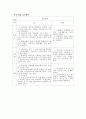 중학교 1학년 학습지도안이윰비디오학습지도안 2페이지