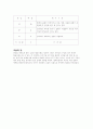 중학교 1학년 학습지도안나의마음표현 8페이지