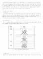 PB상품관련 조사 (마그넷,롯데,훼미리마트) 5페이지