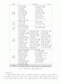 PB상품관련 조사 (마그넷,롯데,훼미리마트) 11페이지