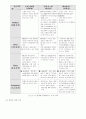 PB상품관련 조사 (마그넷,롯데,훼미리마트) 15페이지