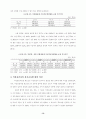16대 총선과 남녀유권자의 정치의식 및 투표행태 14페이지