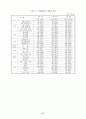 16대 총선과 남녀유권자의 정치의식 및 투표행태 21페이지