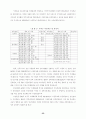 16대 총선과 남녀유권자의 정치의식 및 투표행태 23페이지