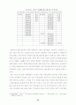 16대 총선과 남녀유권자의 정치의식 및 투표행태 24페이지