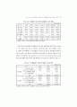 정당의 여성당직자 확대 방안 84페이지
