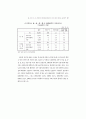 ASEM 회원국의 정책결정과정에서의 여성참여증진 72페이지