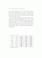 ASEM 회원국의 정책결정과정에서의 여성참여증진 95페이지