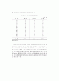 ASEM 회원국의 정책결정과정에서의 여성참여증진 97페이지