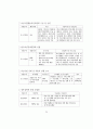 정부의 여성경제활동 지원정책 모니터링 43페이지