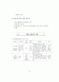 정부의 여성경제활동 지원정책 모니터링 47페이지