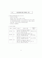정부의 여성경제활동 지원정책 모니터링 57페이지