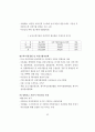 정부의 여성경제활동 지원정책 모니터링 76페이지