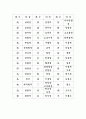 급수별 한자- 3급, 4급 8페이지