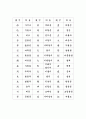 급수별 한자- 3급, 4급 9페이지