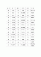 급수별 한자- 3급, 4급 10페이지