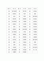 급수별 한자- 3급, 4급 11페이지