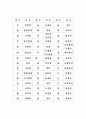 급수별 한자- 3급, 4급 16페이지