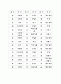 급수별 한자- 3급, 4급 17페이지