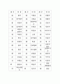 급수별 한자- 3급, 4급 20페이지