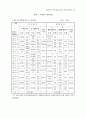 재무분석에 의한 실증연구 23페이지