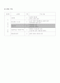 국어과 학습지도안 [사범/법학]  4페이지