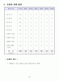 기획실무 48페이지