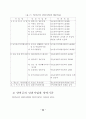 지방양여금제도의 현황과 발전방향 28페이지