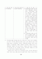 지방양여금제도의 현황과 발전방향 32페이지