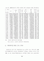 지방양여금제도의 현황과 발전방향 39페이지