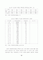 지방양여금제도의 현황과 발전방향 42페이지