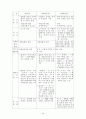 지방의회의 입법전문성 강화방안에 관한 연구 29페이지