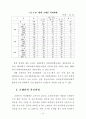 지방의회의 입법전문성 강화방안에 관한 연구 36페이지