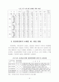 지방의회의 입법전문성 강화방안에 관한 연구 39페이지