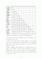 지방의회의 입법전문성 강화방안에 관한 연구 51페이지